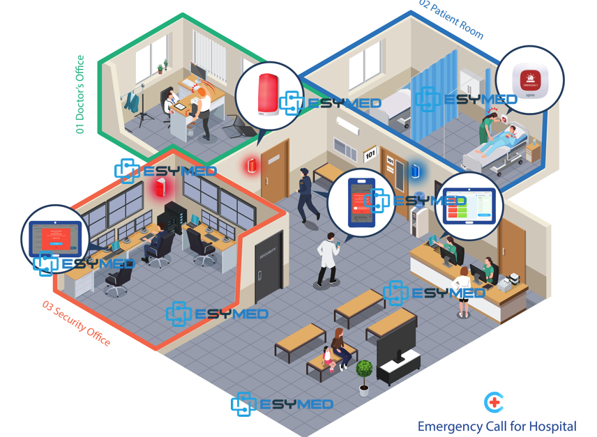 hệ thống báo động đỏ emergency call